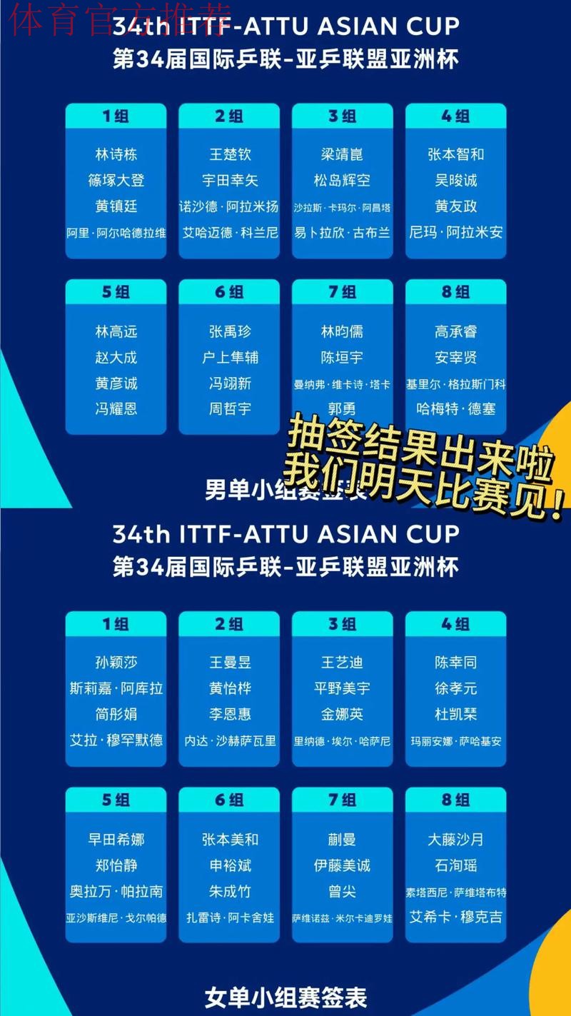 2023年亚足联中国亚洲杯预选赛最终阶段抽签结果揭晓 2023年亚足联中国亚洲杯预选赛最终阶段抽签结果揭晓