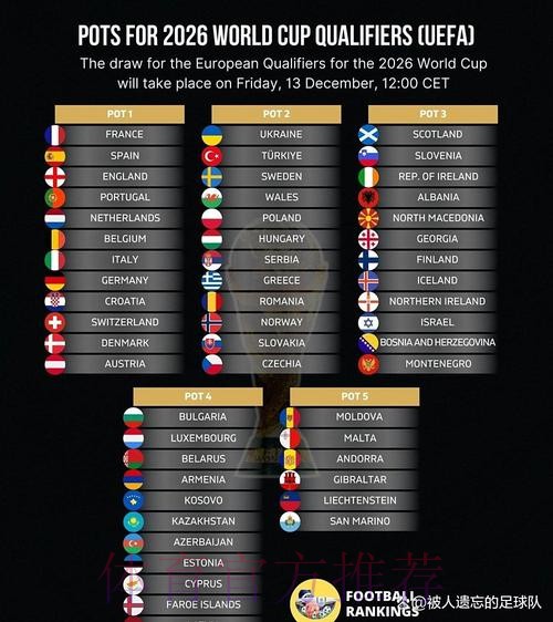 2026世界杯积分榜一览