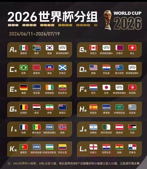 2026美加墨世界杯预测分析下载 2026美加墨世界杯预测分析下载
