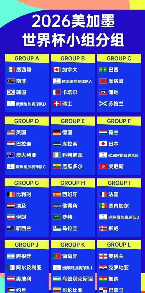 2026世界杯强队排名详细 2026世界杯强队排名详细