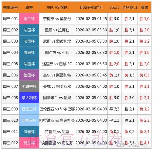 世界杯外围投注全景分析：以赛事数据为基础